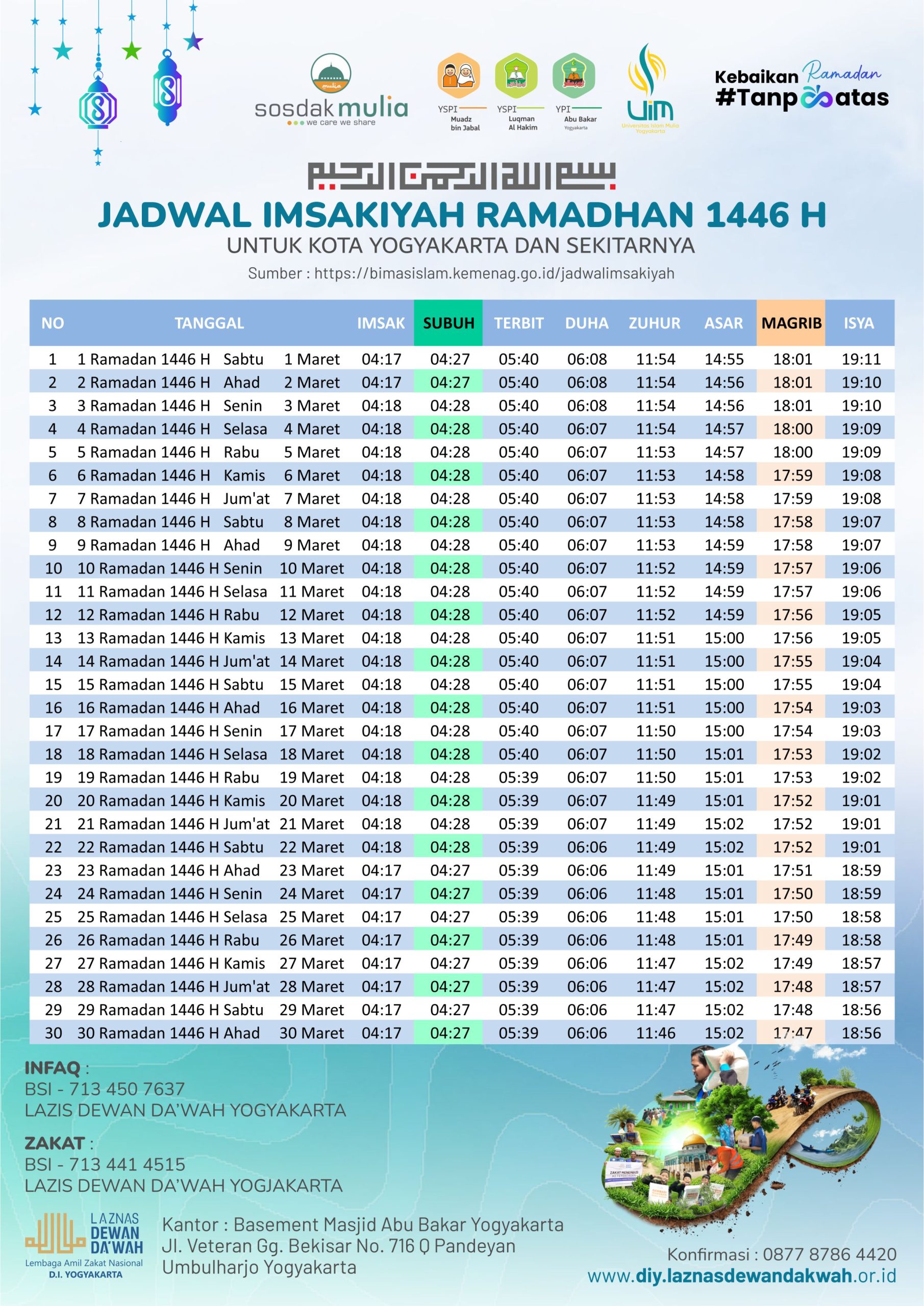 Jadwal Imsakiyah Ramadhan 1446 H Kota Yogyakarta dan Sekitarnya