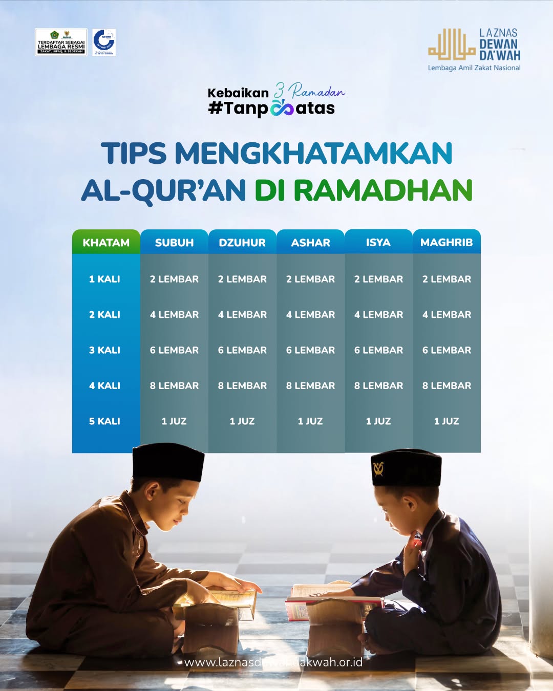 Khatamkan Al-Qur’an di Bulan Ramadan