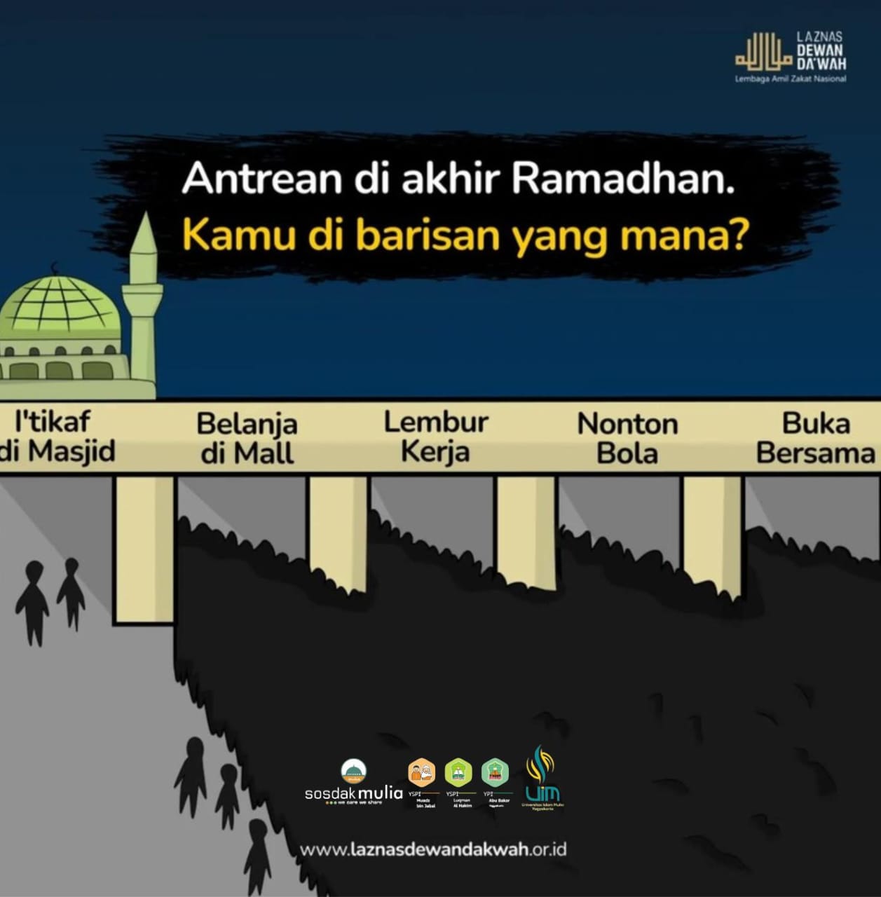 Di Penghujung Ramadhan, di posisi manakah kita berada ?