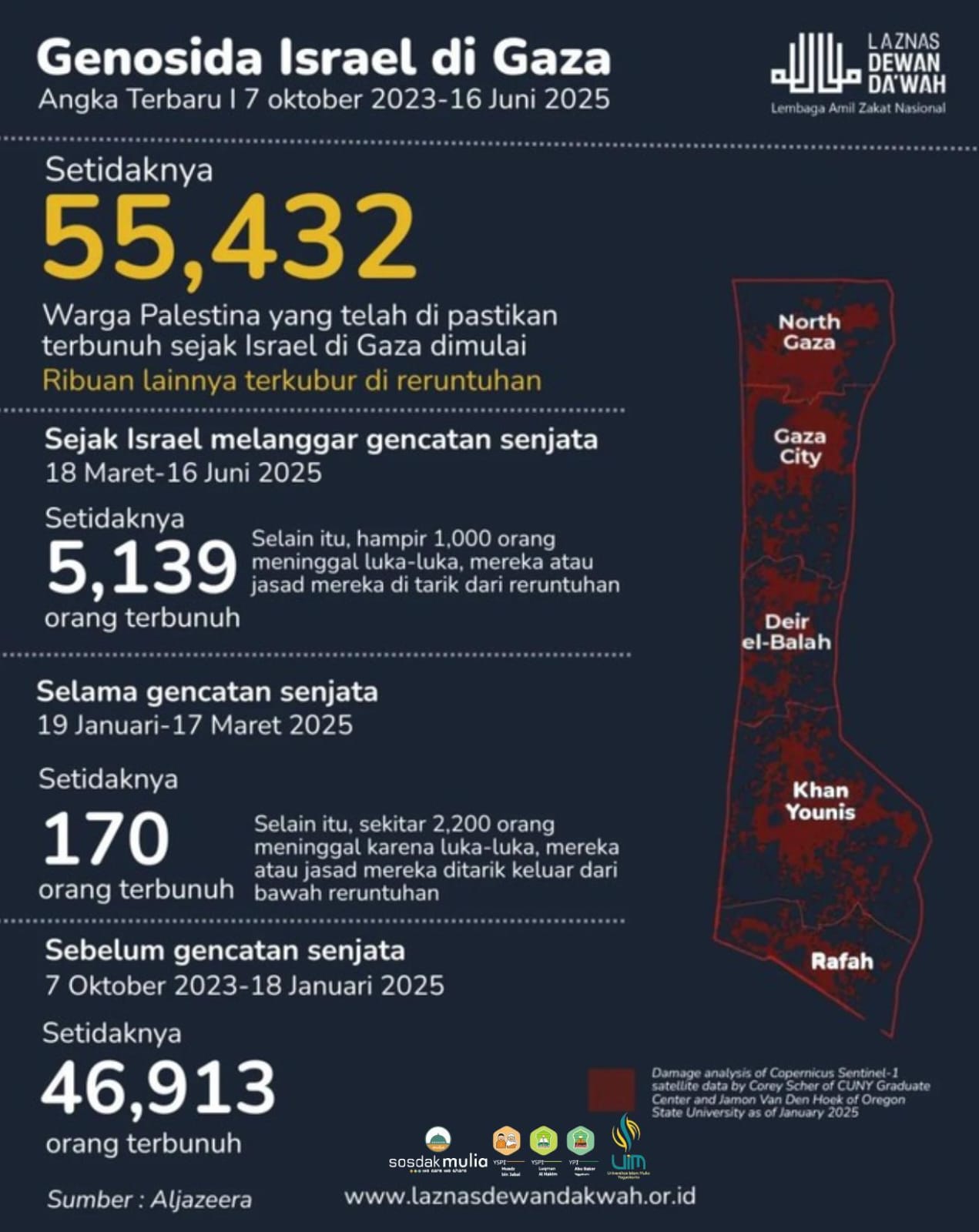 Update hari ke 619 sejak 7 Oktober 2023 lalu