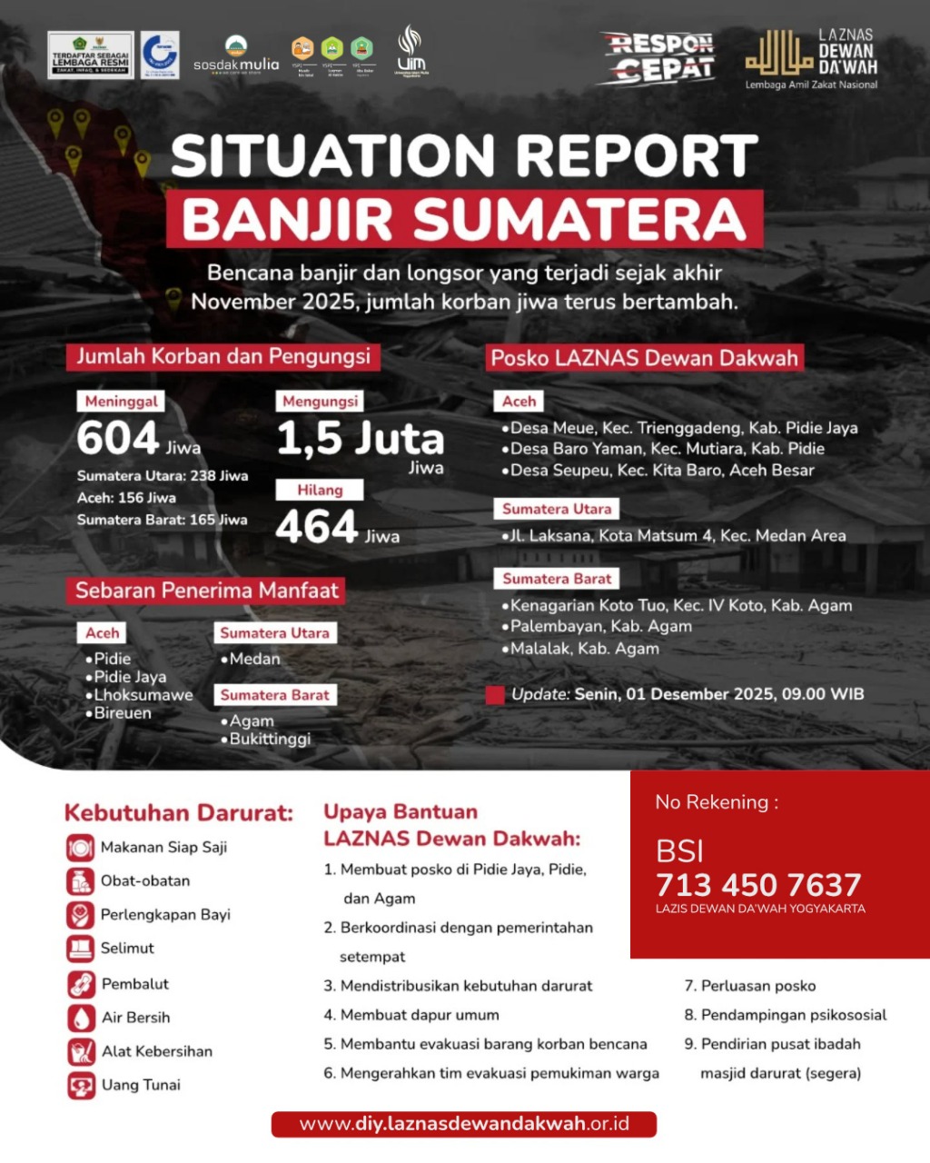 Situation Report Banjir Sumatera