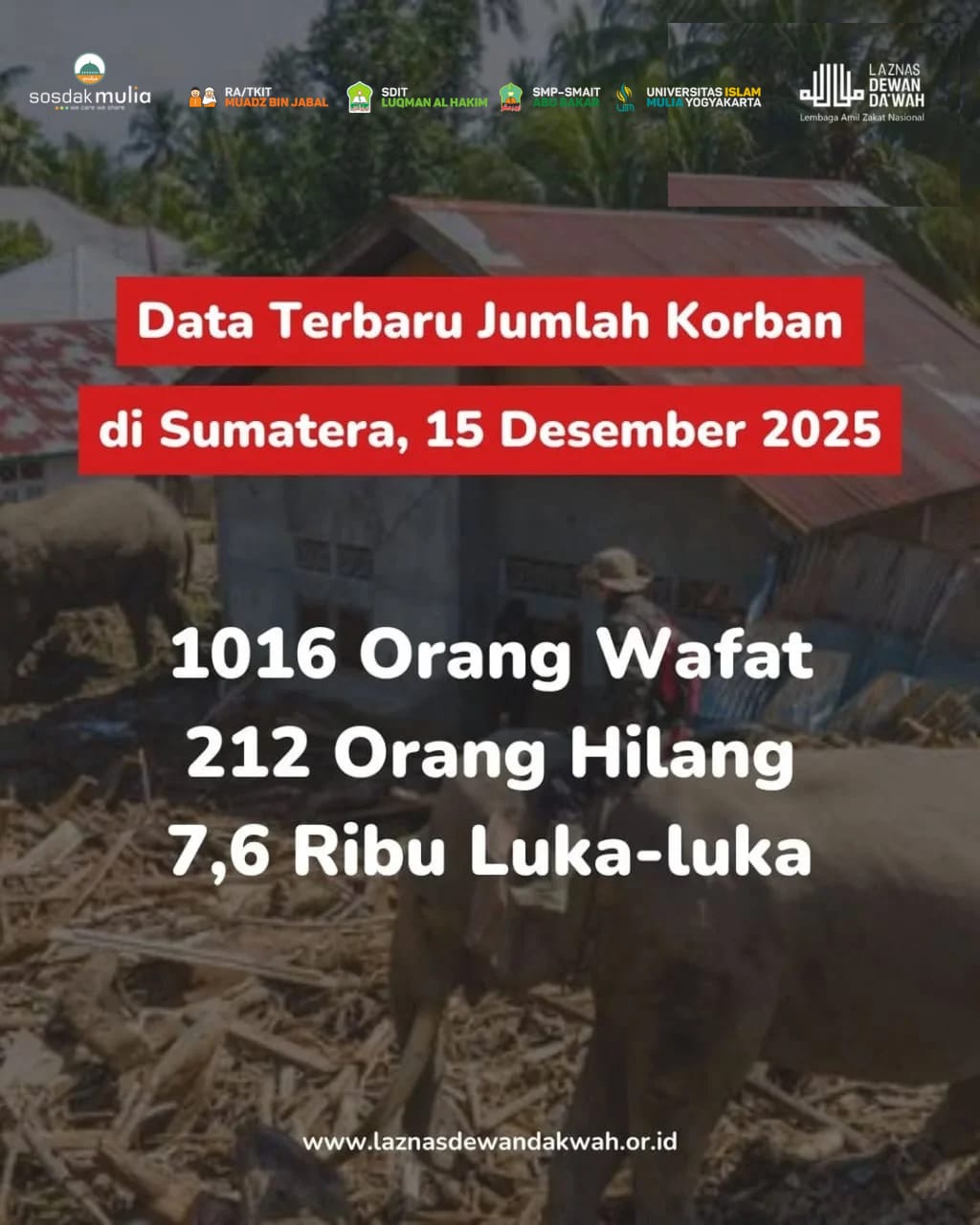 Korban banjir longsor Sumatera tembus lebih dari 1000 jiwa!